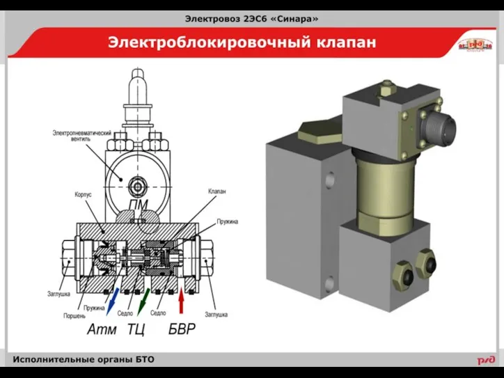 | Сборник плакатов. Электровоз 2ЭС6 |2015г.