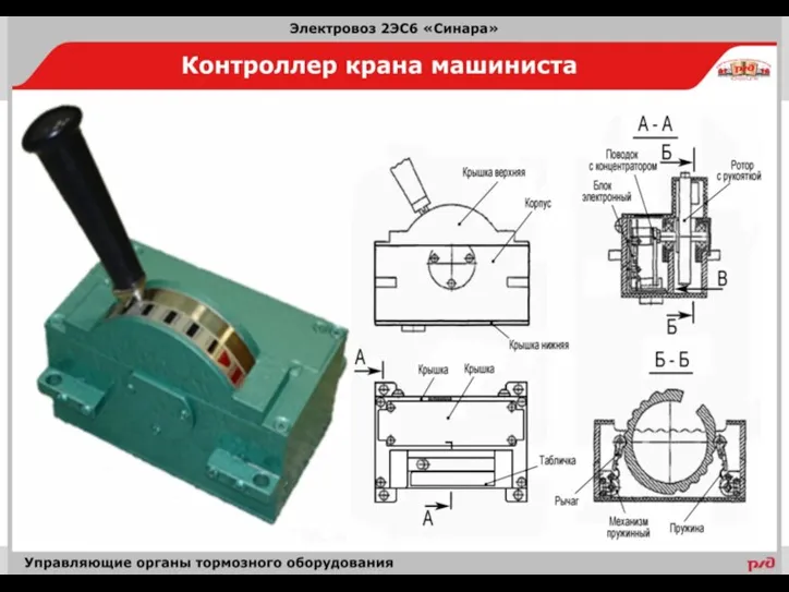 | Сборник плакатов. Электровоз 2ЭС6 |2015г.