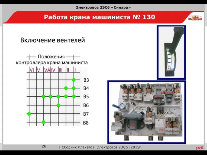 | Сборник плакатов. Электровоз 2ЭС6 |2015г.