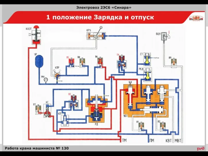 | Сборник плакатов. Электровоз 2ЭС6 |2015г.