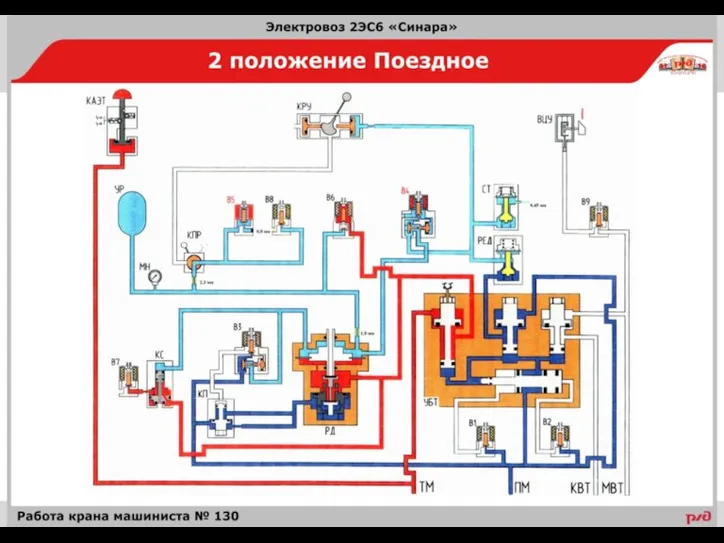 | Сборник плакатов. Электровоз 2ЭС6 |2015г.