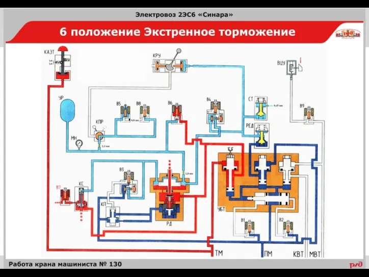 | Сборник плакатов. Электровоз 2ЭС6 |2015г.