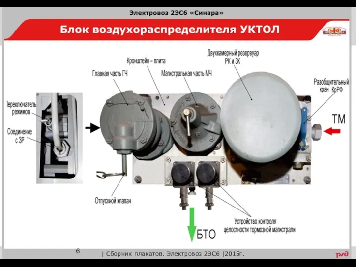 | Сборник плакатов. Электровоз 2ЭС6 |2015г.