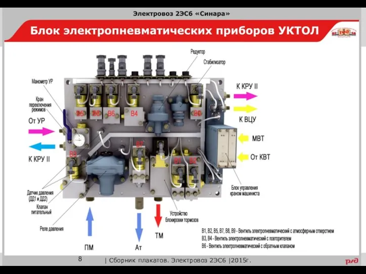 | Сборник плакатов. Электровоз 2ЭС6 |2015г.