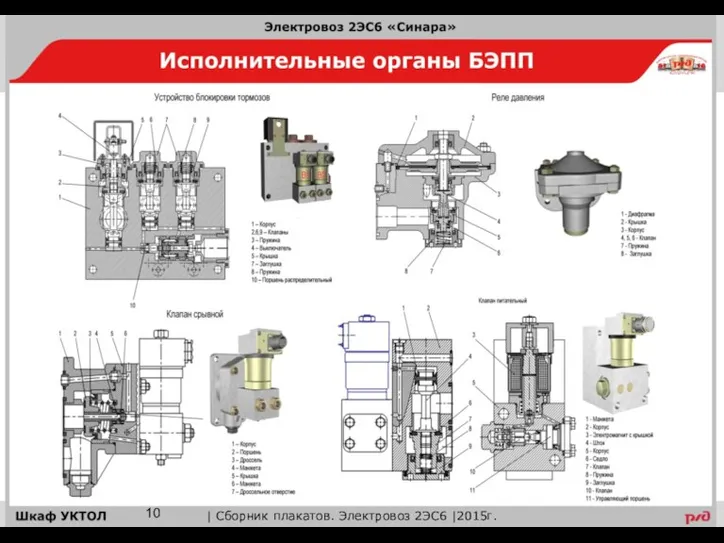 | Сборник плакатов. Электровоз 2ЭС6 |2015г.