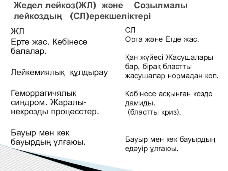 ЖЛ Ерте жас. Көбінесе балалар. Лейкемиялық құлдырау Геморрагичялық синдром. Жаралы-некрозды процесстер. Бауыр