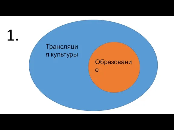 Трансляция культуры Образование 1.