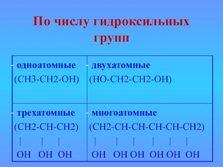 По числу гидроксильных групп