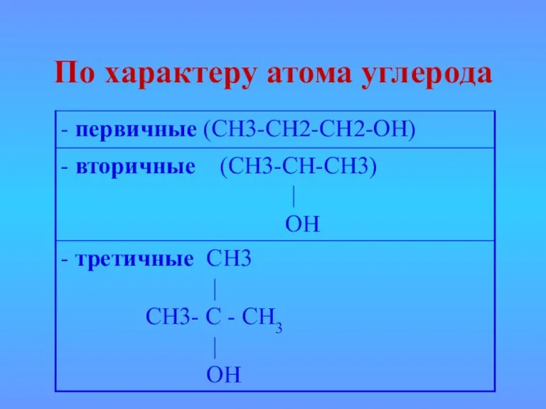 По характеру атома углерода