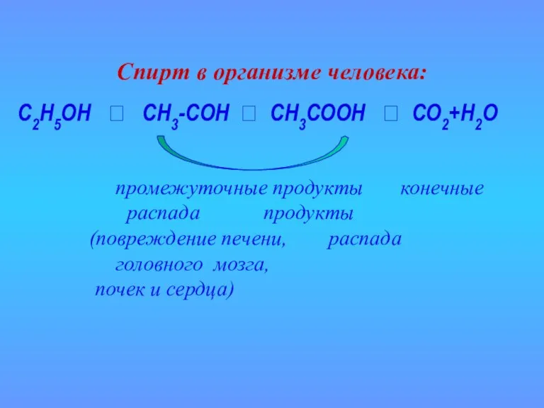 Спирт в организме человека: С2Н5ОН ? СН3-СОН ? СН3СООН ? СО2+Н2О промежуточные