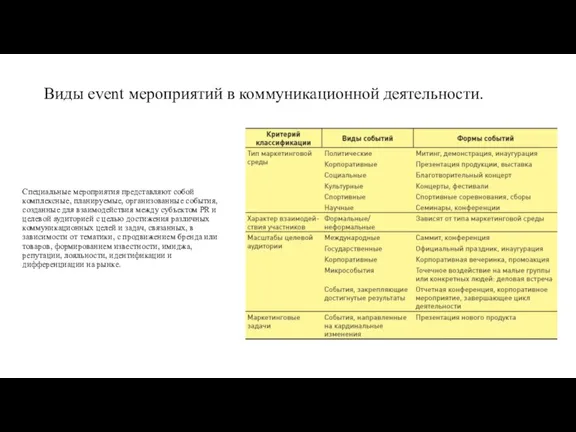 Виды event мероприятий в коммуникационной деятельности. Специальные мероприятия представляют собой комплексные, планируемые,