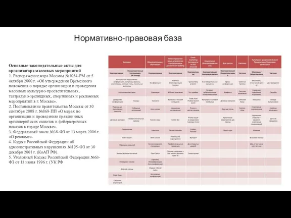 Нормативно-правовая база Основные законодательные акты для организатора массовых мероприятий 1. Распоряжение мэра