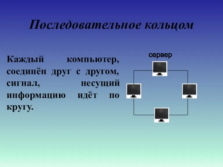 Последовательное кольцом Каждый компьютер, соединён друг с другом, сигнал, несущий информацию идёт по кругу. сервер