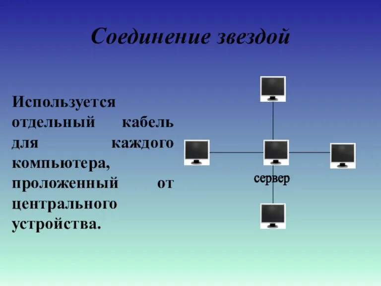 Соединение звездой сервер Используется отдельный кабель для каждого компьютера, проложенный от центрального устройства.