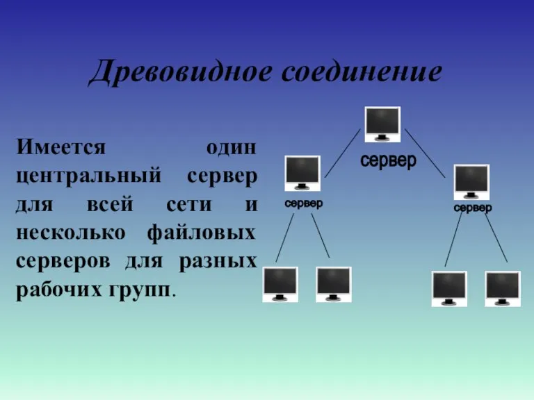 Древовидное соединение сервер сервер сервер Имеется один центральный сервер для всей сети