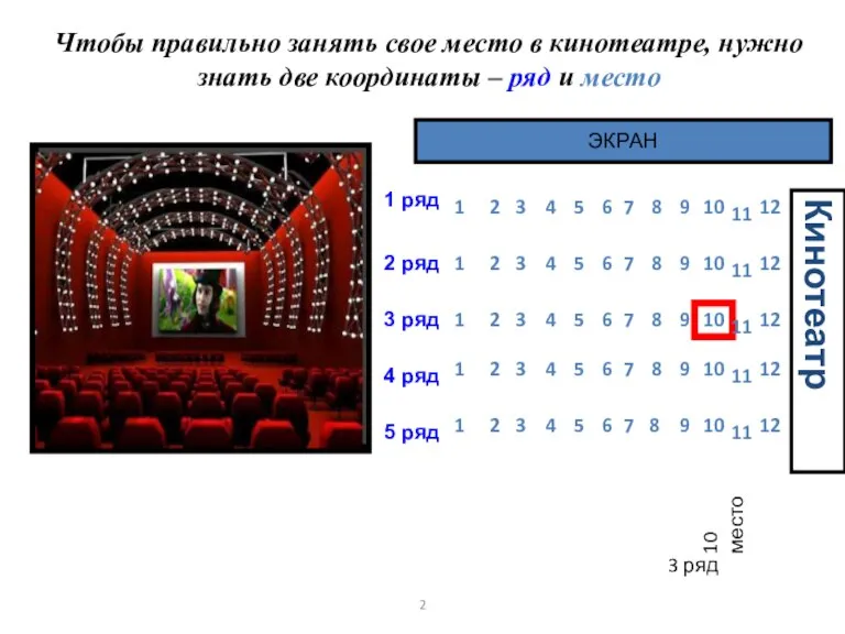 Чтобы правильно занять свое место в кинотеатре, нужно знать две координаты –