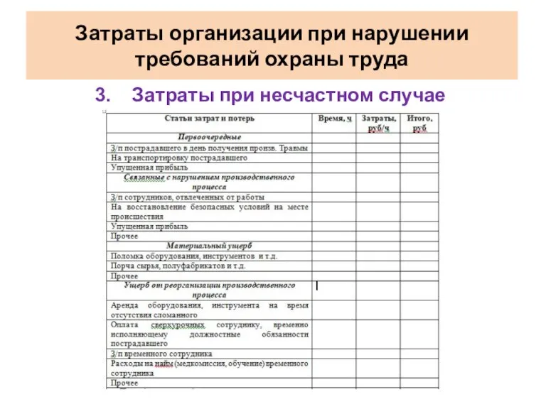 Затраты при несчастном случае Затраты организации при нарушении требований охраны труда