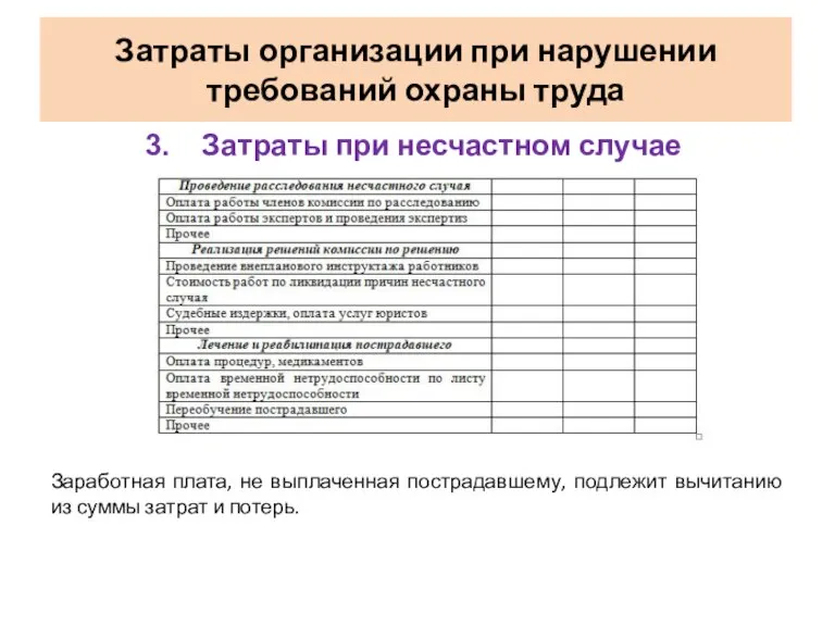 Затраты при несчастном случае Заработная плата, не выплаченная пострадавшему, подлежит вычитанию из