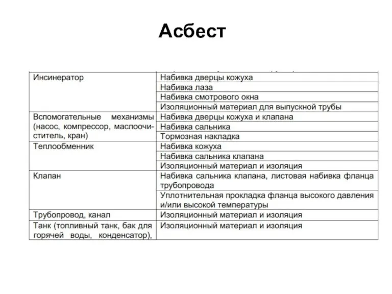 Асбест