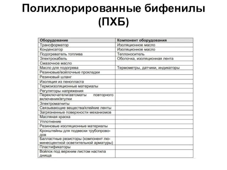 Полихлорированные бифенилы (ПХБ)