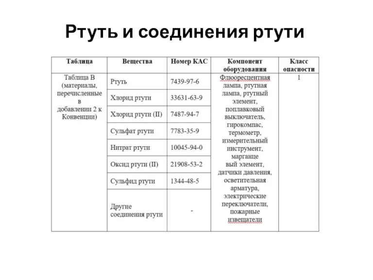 Ртуть и соединения ртути