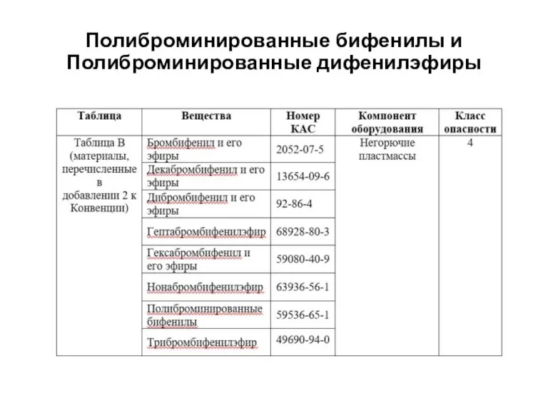 Полиброминированные бифенилы и Полиброминированные дифенилэфиры