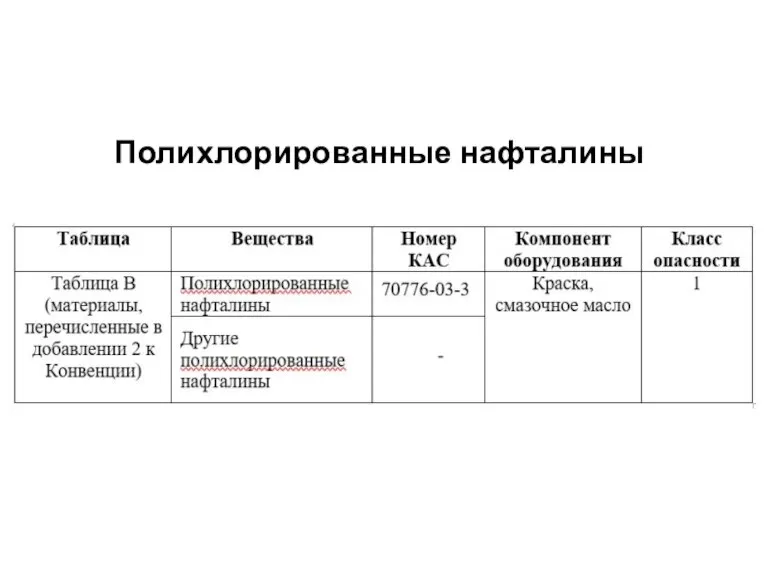 Полихлорированные нафталины