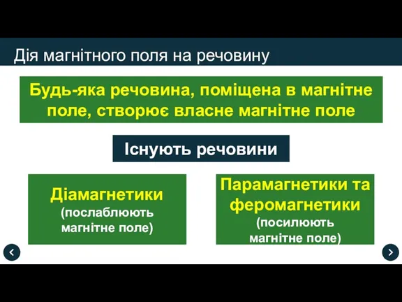 Дія магнітного поля на речовину Будь-яка речовина, поміщена в магнітне поле, створює