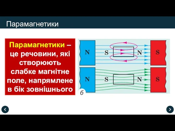 Парамагнетики – це речовини, які створюють слабке магнітне поле, напрямлене в бік зовнішнього Парамагнетики