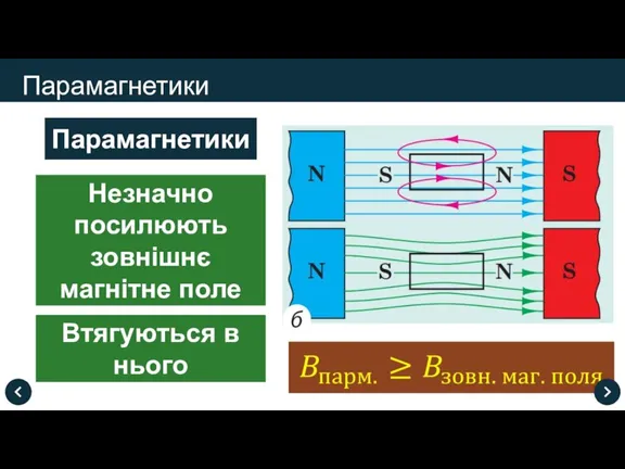 Парамагнетики Парамагнетики Незначно посилюють зовнішнє магнітне поле Втягуються в нього