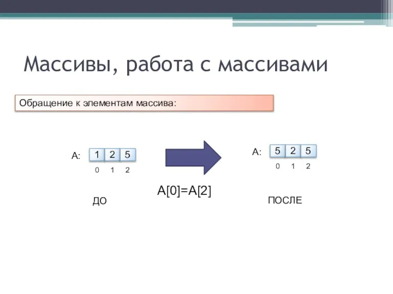 Массивы, работа с массивами Обращение к элементам массива: 1 2 5 A: