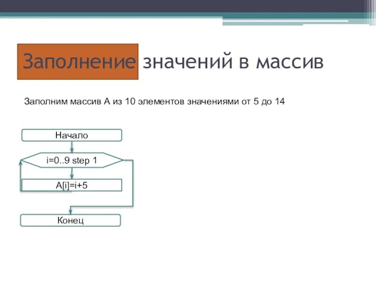 Заполнение значений в массив Заполним массив А из 10 элементов значениями от