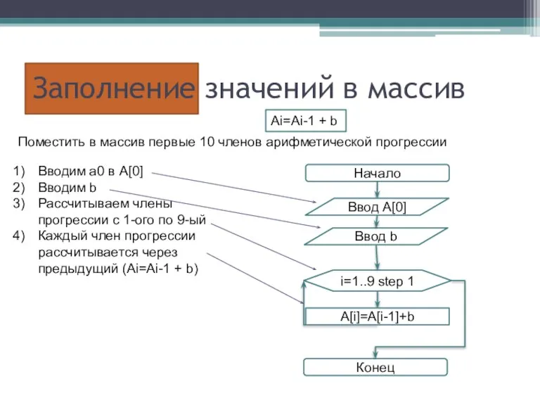 Заполнение значений в массив Поместить в массив первые 10 членов арифметической прогрессии