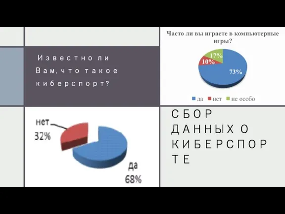 СБОР ДАННЫХ О КИБЕРСПОРТЕ Известно ли Вам, что такое киберспорт? Часто ли