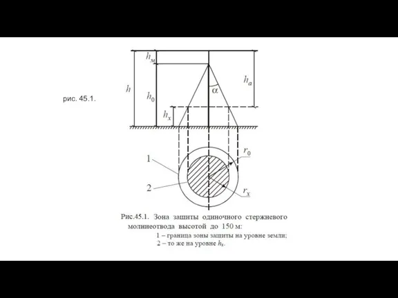 рис. 45.1.