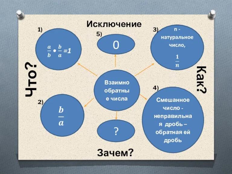 Взаимно обратные числа 1) 2) 3) Смешанное число - неправильная дробь –