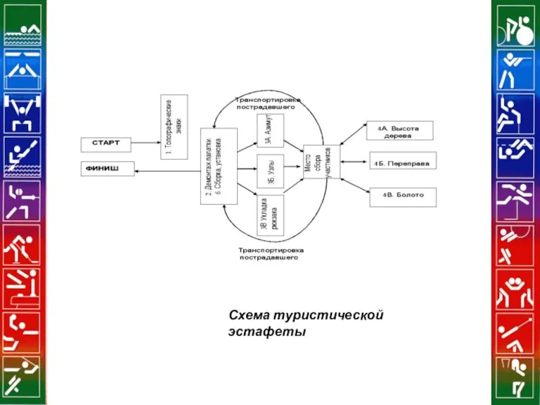 Схема туристической эстафеты