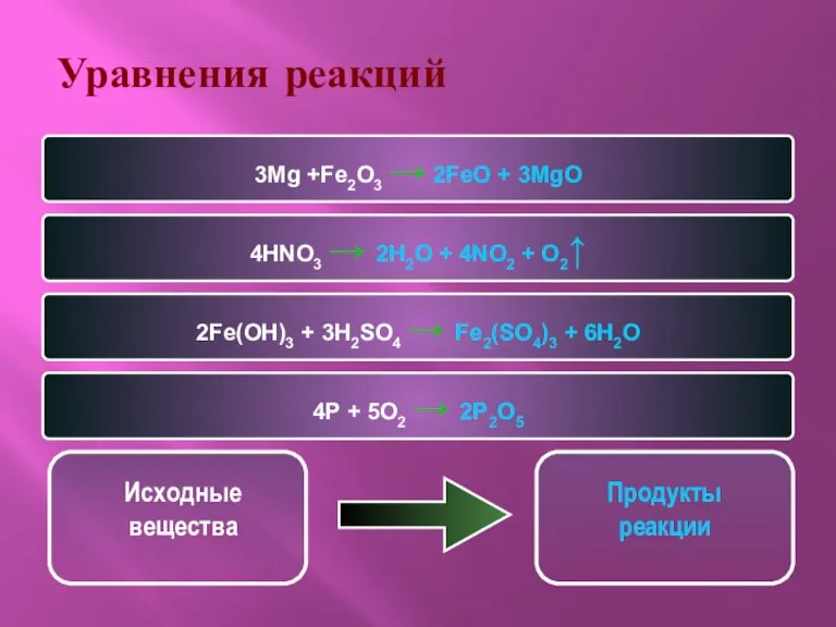 Уравнения реакций 3Mg +Fe2O3 → 2FeO + 3MgO 4HNO3 → 2H2O +