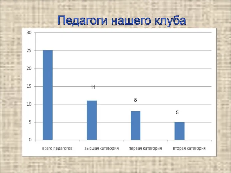 11 8 5 Педагоги нашего клуба