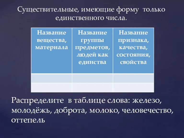 Распределите в таблице слова: железо, молодёжь, доброта, молоко, человечество, оттепель Существительные, имеющие форму только единственного числа.