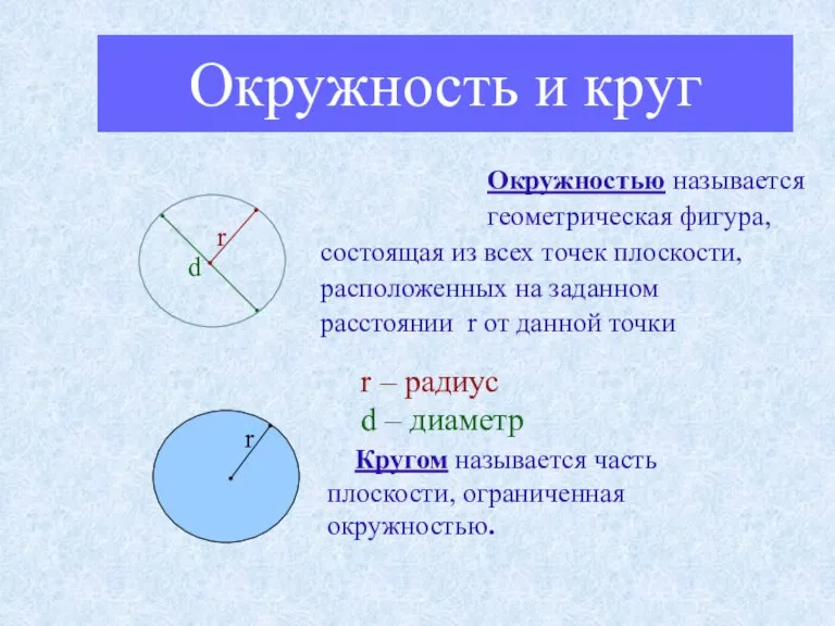 Окружность и круг Окружностью называется геометрическая фигура, состоящая из всех точек плоскости,