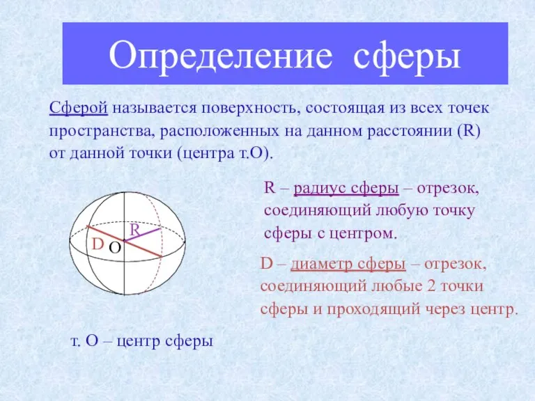 Определение сферы Сферой называется поверхность, состоящая из всех точек пространства, расположенных на