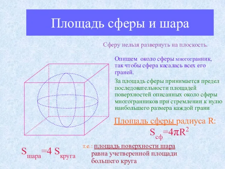 Площадь сферы и шара Сферу нельзя развернуть на плоскость. Опишем около сферы