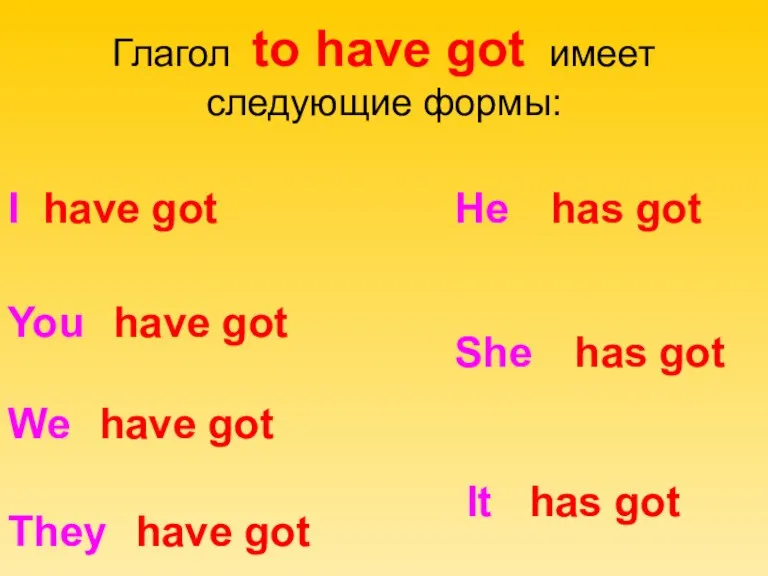 Глагол to have got имеет следующие формы: I have got You have