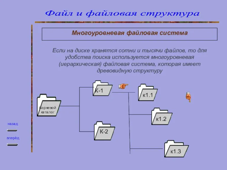 Многоуровневая файловая система Если на диске хранятся сотни и тысячи файлов, то