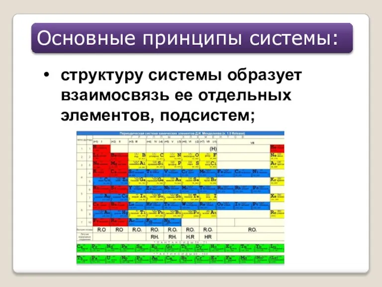 структуру системы образует взаимосвязь ее отдельных элементов, подсистем; Основные принципы системы: