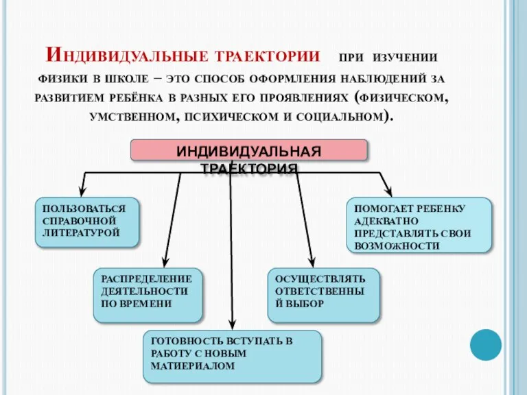 Индивидуальные траектории при изучении физики в школе – это способ оформления наблюдений