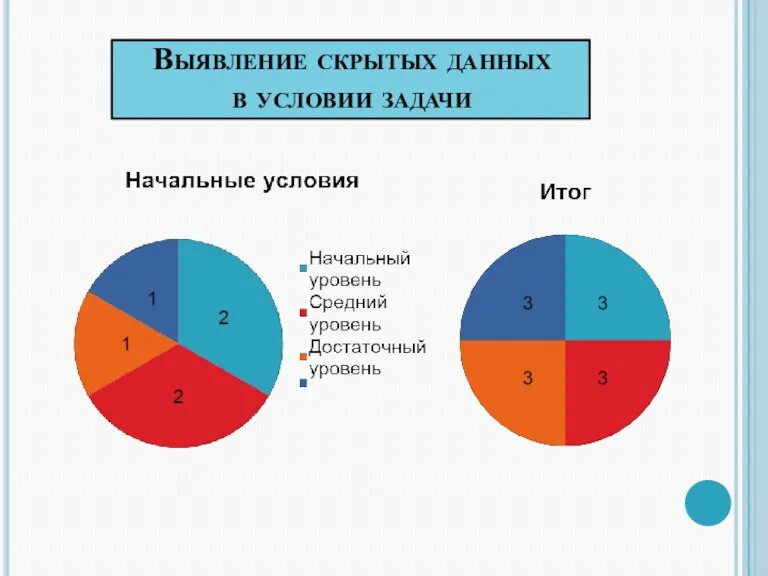 Выявление скрытых данных в условии задачи