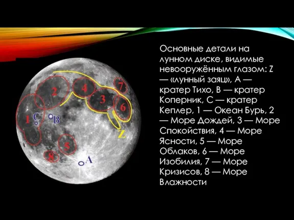 Основные детали на лунном диске, видимые невооружённым глазом: Z — «лунный заяц»,