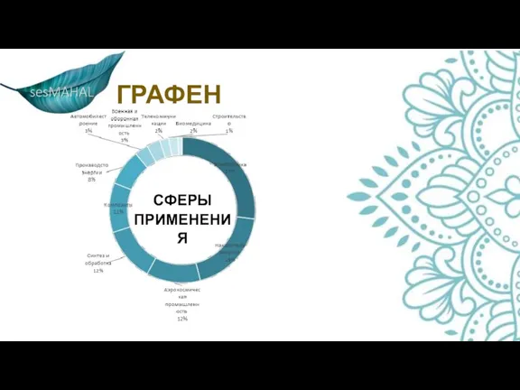 СФЕРЫ ПРИМЕНЕНИЯ ГРАФЕН